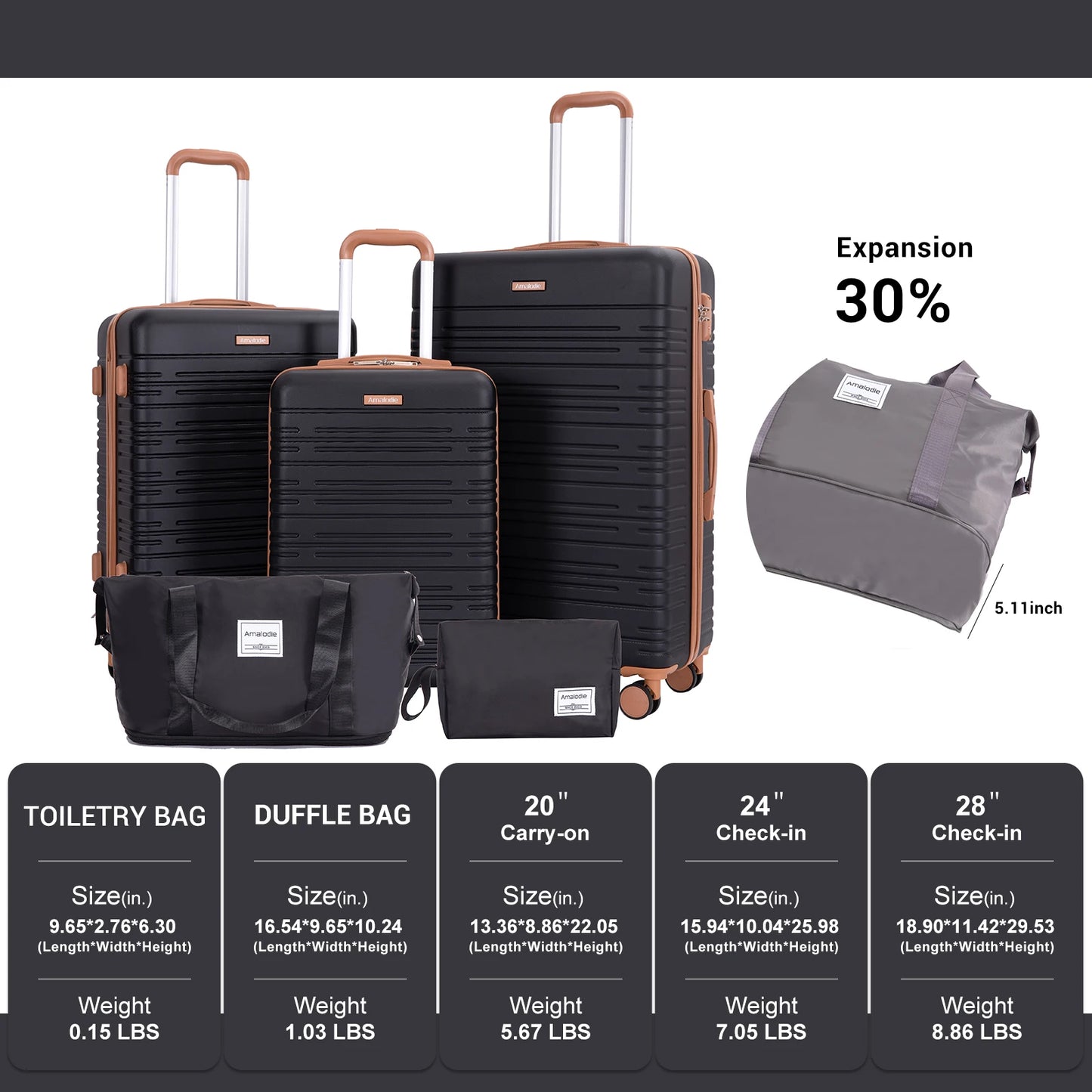 5-Piece Travel Luggage Set